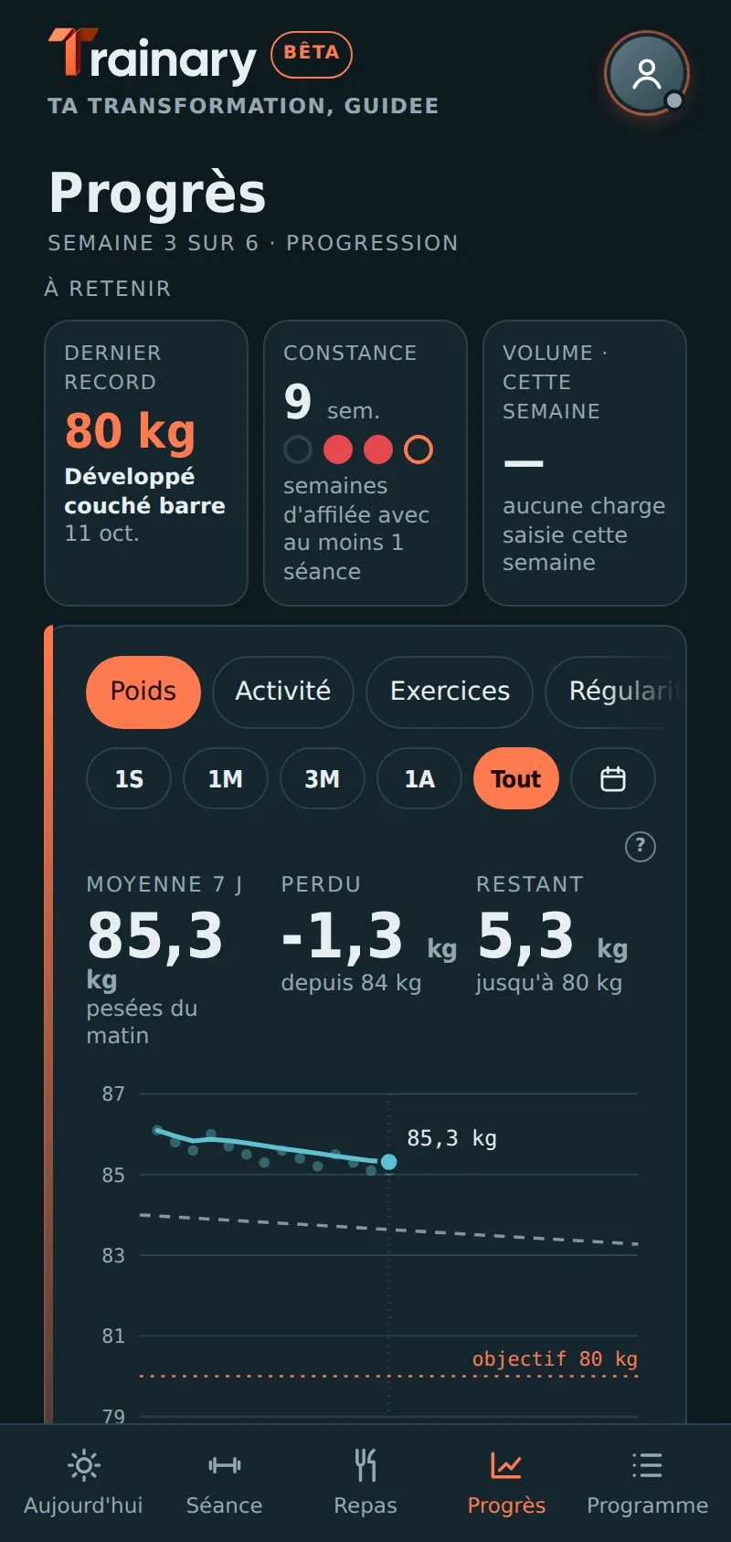 Écran Progrès de Trainary : courbe de poids et records